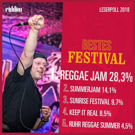 Reggae Jam - Erneut Best Festival - Riddim Leserpoll 2018