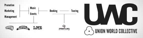 Union World Collective