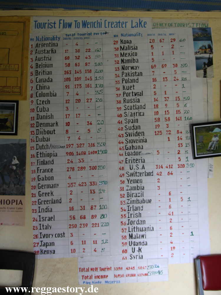Ethiopia - Oromia - Wonchi